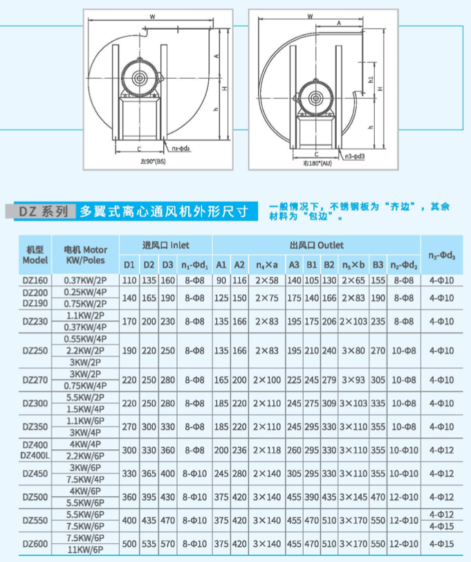 DZ600多翼式離心風機外觀尺寸 DZ600多翼式離心風機外觀尺寸