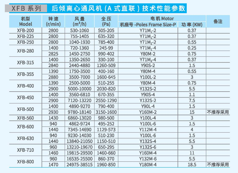 XFB-355A后傾離心風機參數 XFB-355A后傾離心風機參數