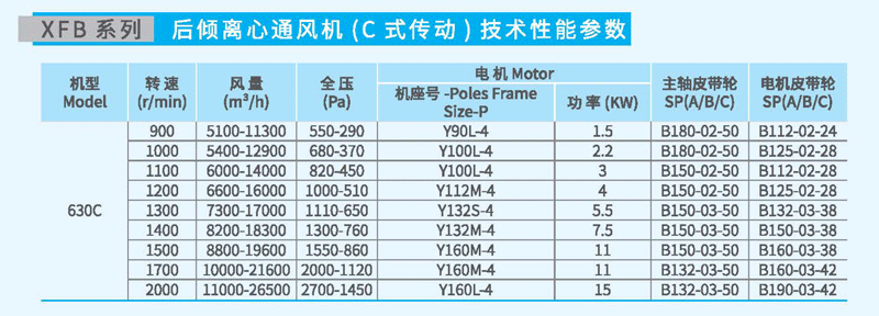 XFB-630C后傾離心風機參數 XFB-630C后傾離心風機參數