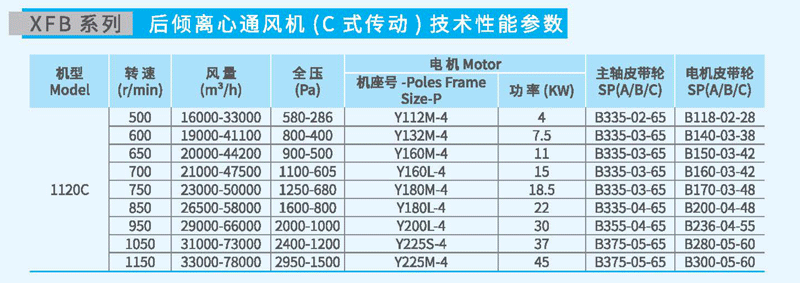 XFB1120C后傾離心風機參數