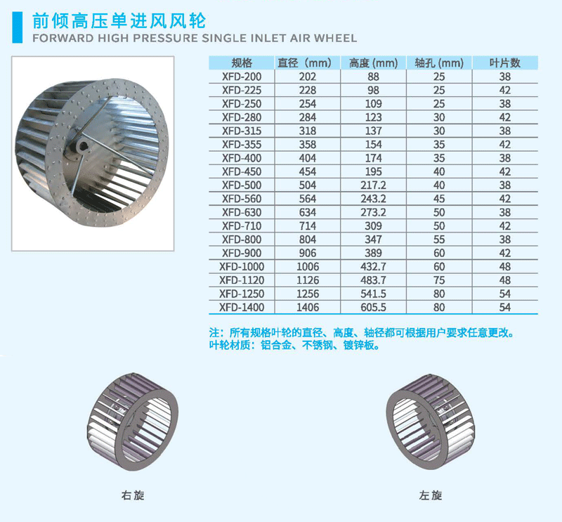 前傾高壓風輪尺寸 前傾高壓風輪尺寸