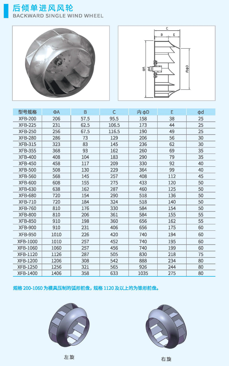 后傾風輪尺寸 后傾風輪尺寸